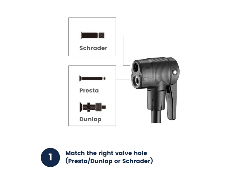Instruction graphic showing a black bicycle valve tool with labeled inserts for Schrader, Presta, and Dunlop valve types, plus text that says to match the right valve hole.