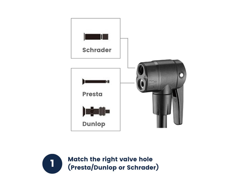 Instruction graphic showing a black bicycle valve tool with labeled inserts for Schrader, Presta, and Dunlop valve types, plus text that says to match the right valve hole.